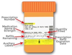 refill prescription